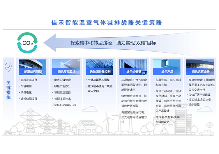 J9九游集团温室气体减排战术